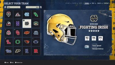 Best Dynasty Teams in College Football 26
