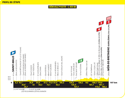 Tour de France 2025 stage 7 preview – Mathieu van der Poel returns to emotional victory site at Mûr-de-Bretagne, but is Pogačar unstoppable?
