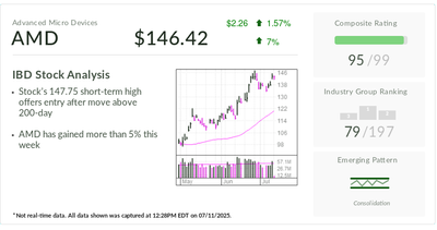 AMD, IBD Stock Of The Day, Ready To Challenge Nvidia