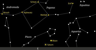 Starwatch: use the moon to find Saturn before its pirouette in the sky