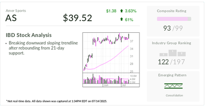 Stock Of The Day Clears Follow-On Entry As Analysts Throw More Praise