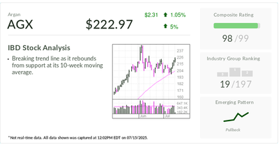 Stock Of The Day Weds AI With Construction