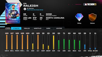 How to Get the Home Run Derby Cal Raleigh Card in MLB The Show 25