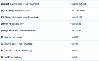 How To Win The Lottery: It’s a Science