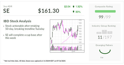 IBD Stock Of The Day: E-Commerce Growth Keeps Sea Ltd. Rally Afloat