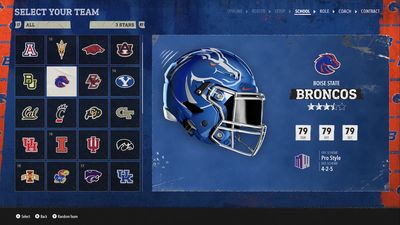 Top 7 Most Challenging Teams to Rebuild in College Football 26
