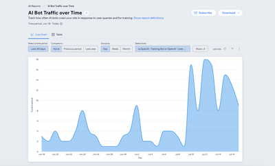 Wix introduces a new tool to optimize sites for AI