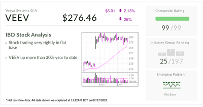 IBD Stock Of The Day Veeva Systems Is Gearing Up To Take On Salesforce