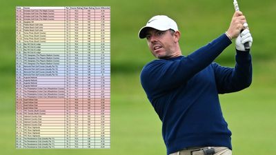 We Tried To Work Out Rory McIlroy’s Handicap In 2025. Here’s What The Data Says…