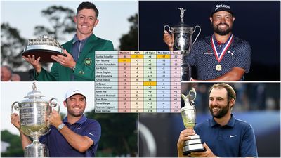 Men's Combined Major Leaderboard 2025: Scottie Scheffler 21 Strokes Clear Of Rory McIlroy At The Top