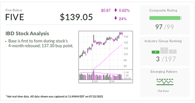 This IBD Stock Of The Day Has Rallied 160% Since Hitting Lows And Is Trading Just Below A Buy Point