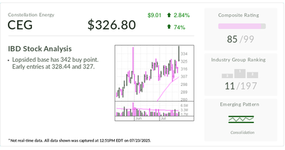 Stock Of The Day Plugs Into AI Revolution