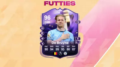 Best players for the EA FC 25 Passer’s Paradise Evolution