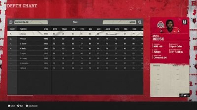 EA Sports College Football 26 Situational Position Guide and Explainer