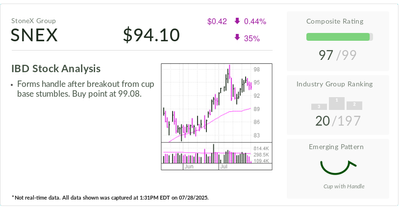 Stock Of The Day Forms New Buy Point. You Probably Never Heard Of The Firm.