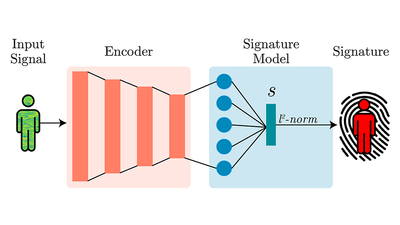 Wi-Fi signals could be used to uniquely identify individuals — WhoFi complements biometrics prompting privacy fears