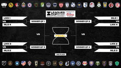 Why There Are No Ties in Leagues Cup 2025