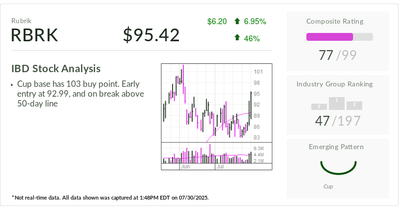 How Rubrik, IBD Stock Of The Day, Is Building Cloud Data Management Platform From Security Roots