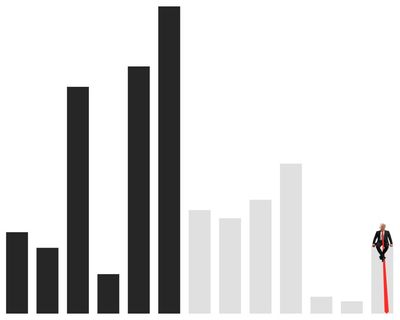 Good, mad and ugly: the US economy’s performance under Trump – in charts