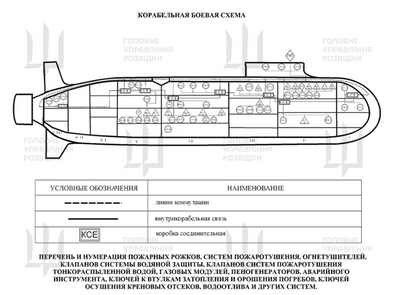 Ukraine Spies Leak Stolen Intel Revealing Weak Points of Russia's Newest Nuclear Submarine