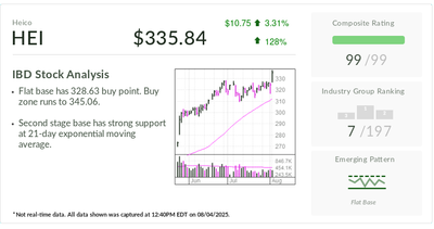 Stock Of The Day Tops Buy Point As These Trends Provide Tailwinds