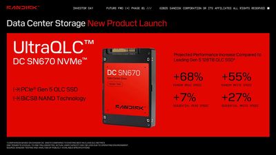 Sandisk unveils colossal new 256TB SSD with new UltraQLC flash memory — enterprise-grade SSDs for high density storage also come in 128TB