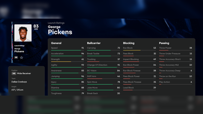 George Pickens' Madden 26 Ratings Breakdown: Where He Ranks, How He Plays, and Why It Matters