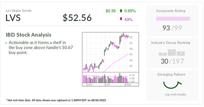 IBD Stock Of The Day Is Actionable As Rivals Face This Issue
