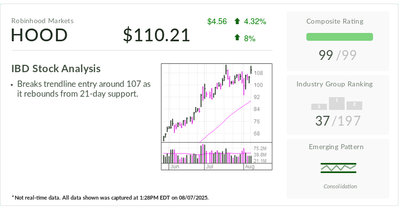 Robinhood Stock Tops New Buy Point As It Sets New Innovations In Place