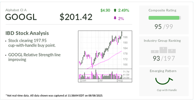 IBD Stock Of The Day Google Stock Gains Traction Ahead Of Antitrust Remedy Ruling