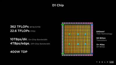 Tesla scraps custom Dojo wafer-level processor initiative, dismantles team — Musk to lean on Nvidia and AMD more