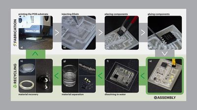 3D-printed PCB made with liquid metal and PVA is fully recyclable, allows immediate reuse — dissolves and separates when immersed in water, allowing for reuse