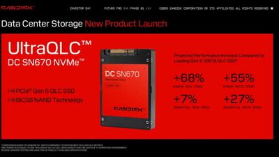 No, that's not a misprint - Sandisk unveils massive 256TB SSD, but it will power the next generation of AI workloads, so don't think you'll ever get one
