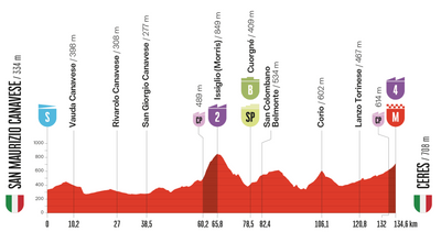 Vuelta a España 2025 stage 3 preview
