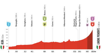 Vuelta a España 2025 stage 2 preview