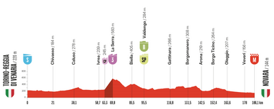 Vuelta a España 2025 stage 1 preview