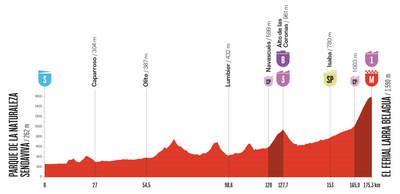 Vuelta a España 2025 stage 10 preview