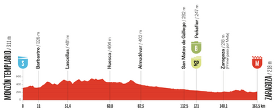 Vuelta a España 2025 stage 8 preview