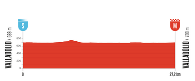 Vuelta a España 2025 stage 18 preview
