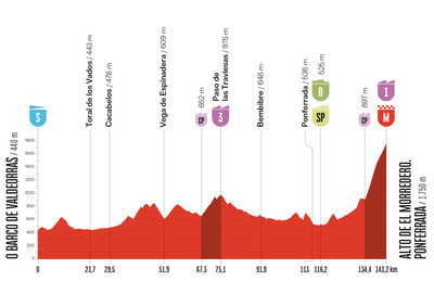 Vuelta a España 2025 stage 17 preview: Alto de El Morredero comes into focus as opportunities diminish