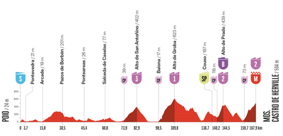 Vuelta a España stage 16 preview: Ambush country? After four-year hiatus, race returns to challenging series of minor climbs in Spain's far north-west
