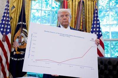 Trump’s BLS appointee suggests suspending jobs report entirely until methods of data collection are ‘corrected’