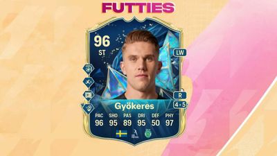 All EA FC 25 Pre-Season promo players (leaks and predictions) and release date