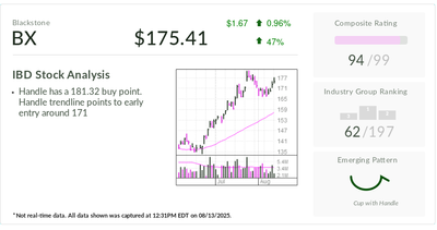 Stock Of The Day, A Wall Street Heavyweight, Nears Buy Point