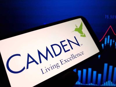 Camden Property Stock: Analyst Estimates & Ratings
