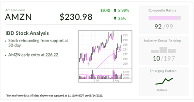 Amazon, IBD Stock Of The Day, Delivers Early Entry As Grocery Move Hits Rivals