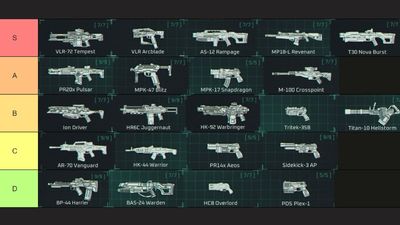 Deadzone Rogue Weapons Tier List – All Weapons and Types Ranked