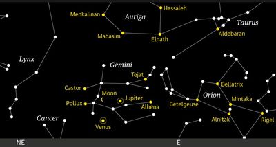 Starwatch: Moon, Jupiter and Venus form centre of exquisite gathering