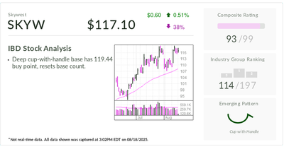 Stock Of The Day Flies Near Buy Point As Airlines Catch This Tailwind