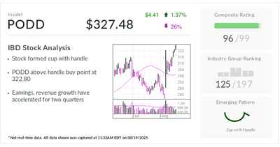 Insulet Stock Breaks Out — Again — As Momentum Continues